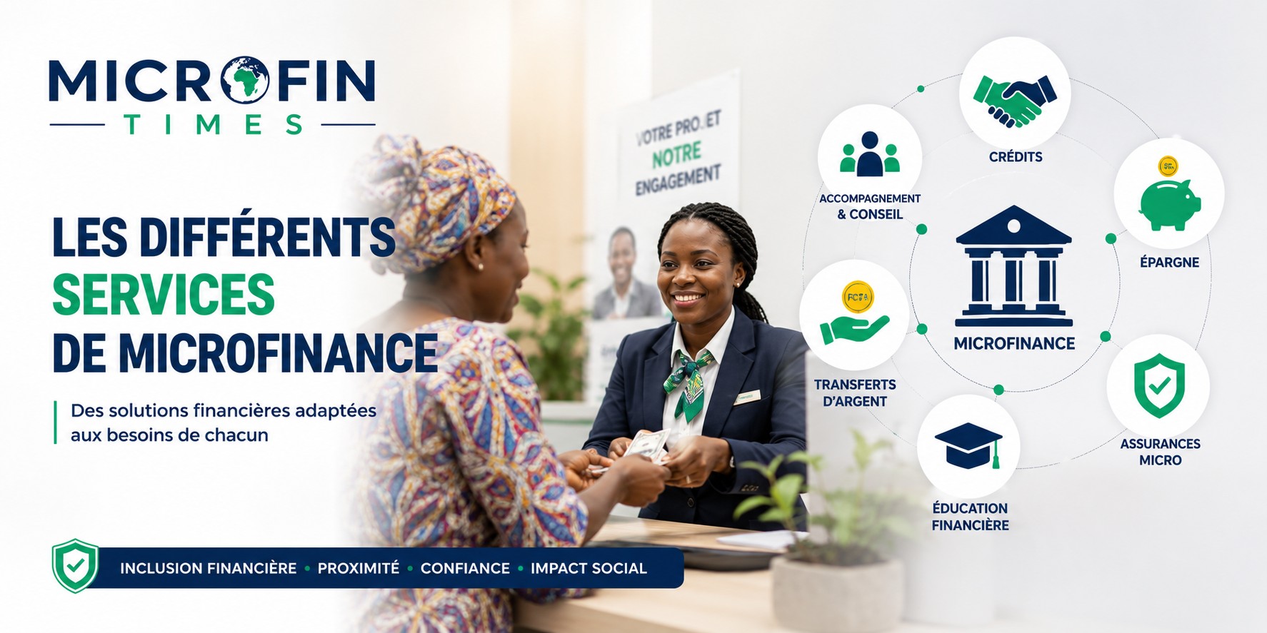 les différents service de la microfinance