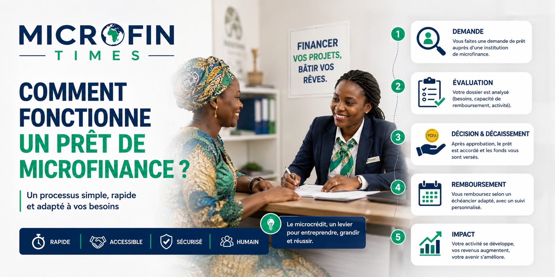 Comment fonctionne un prêt de microfinance ?